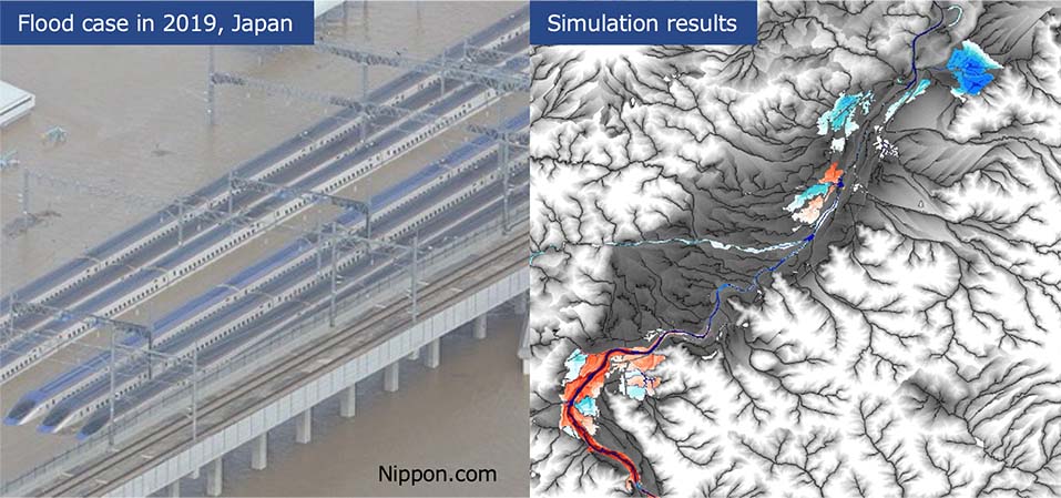 Real-time river and flood forecasting