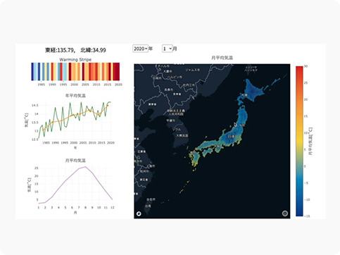 気候変動の影響評価についての研究開発