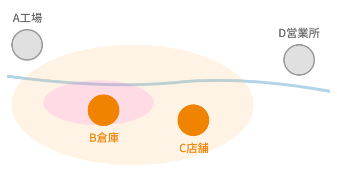 複数拠点の浸水リスクを確認する図