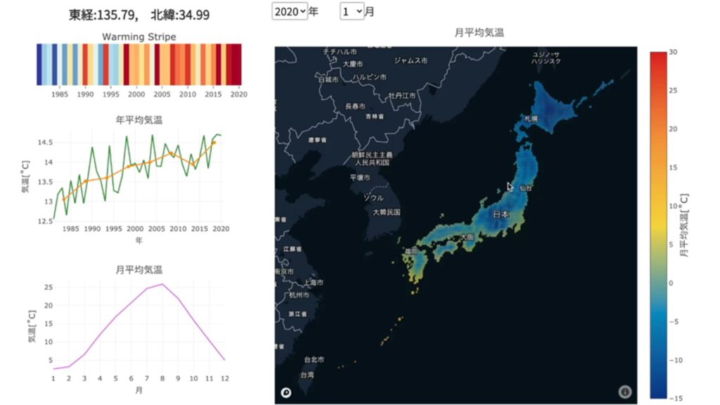 Climate Web Application