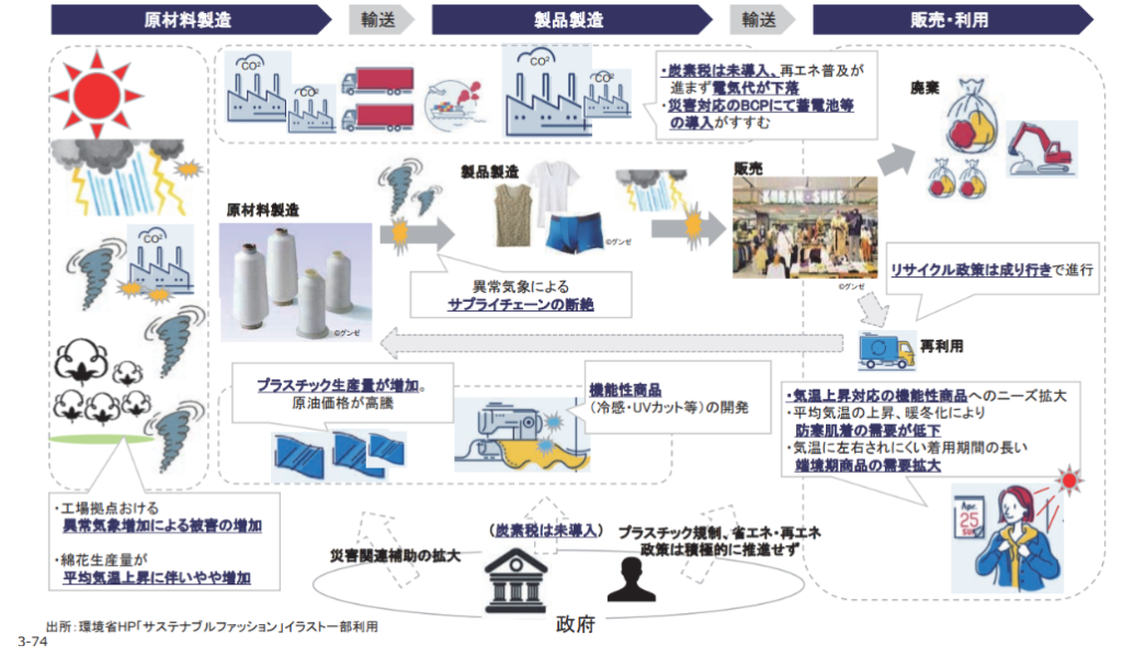 グンゼ社開示事例