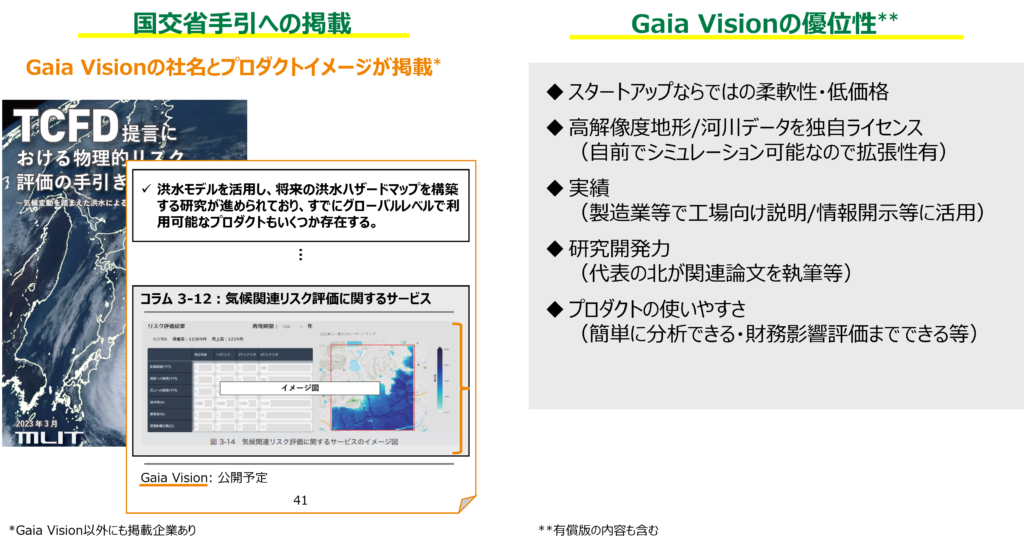 Advantages of Climate Vision Lite