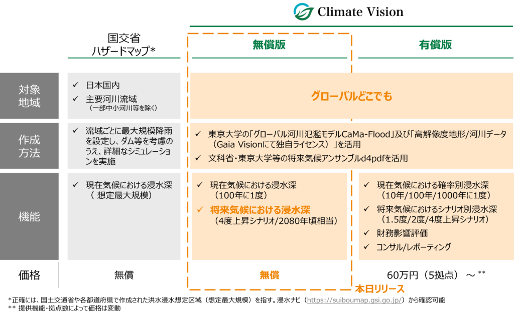 Climate Vision Lite Table