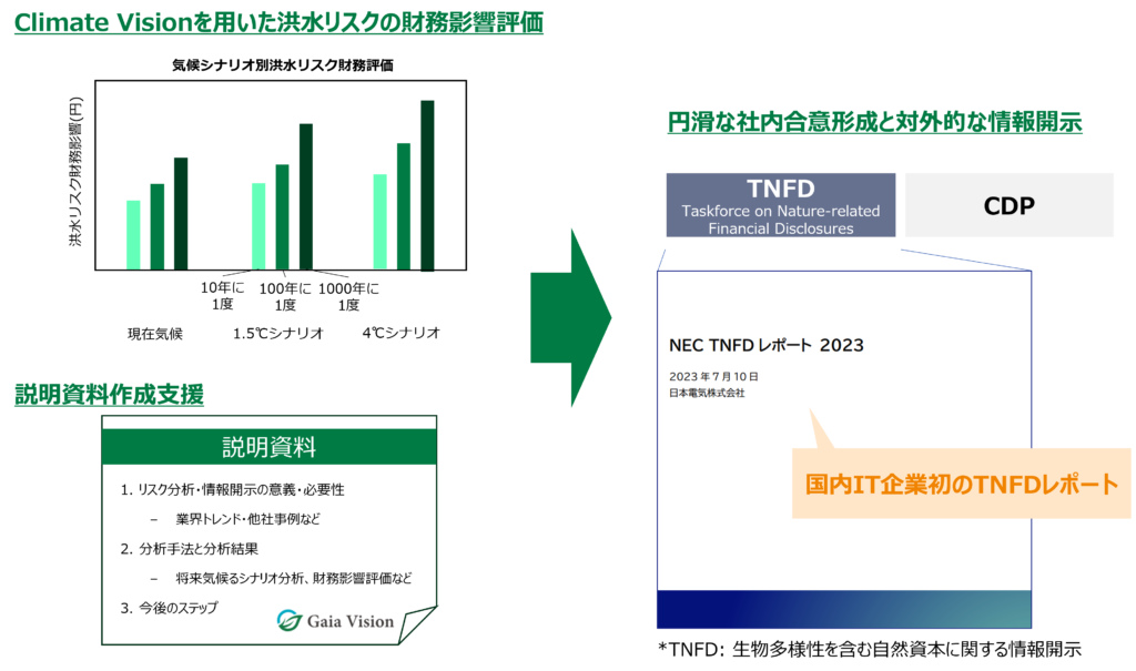 Climate Visionを活用してTNFDレポートを発行