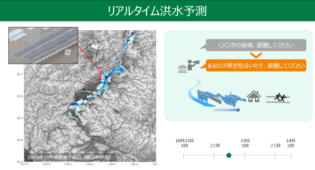 リアルタイム洪水予測のイメージ