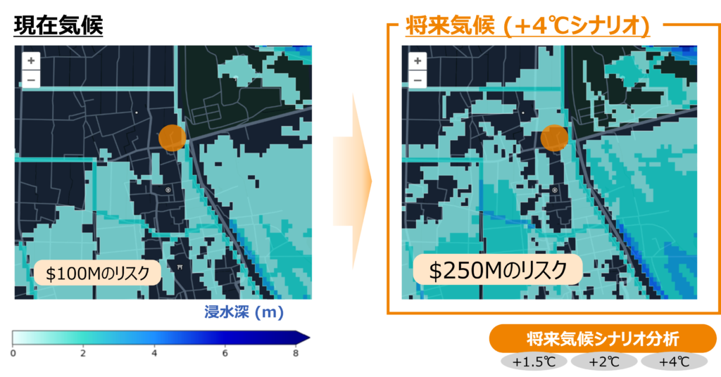 Future climate scenario analysis solution