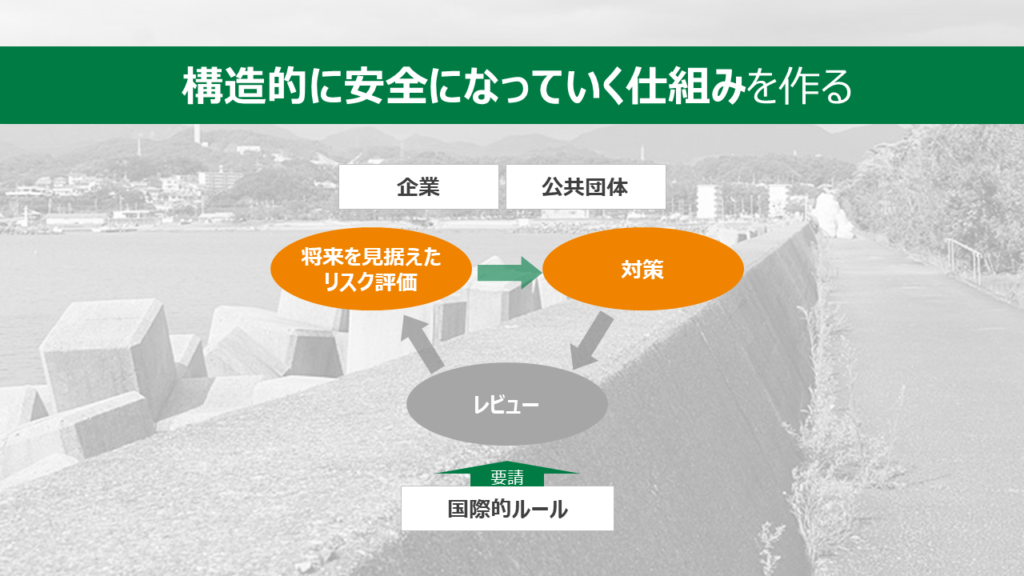 構造的に安全になっていく仕組みを作る