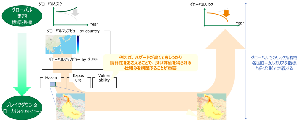 グローバルリスク指標構想