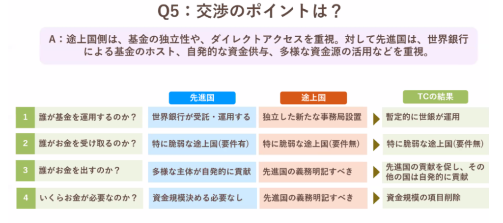 COP27での交渉のポイント