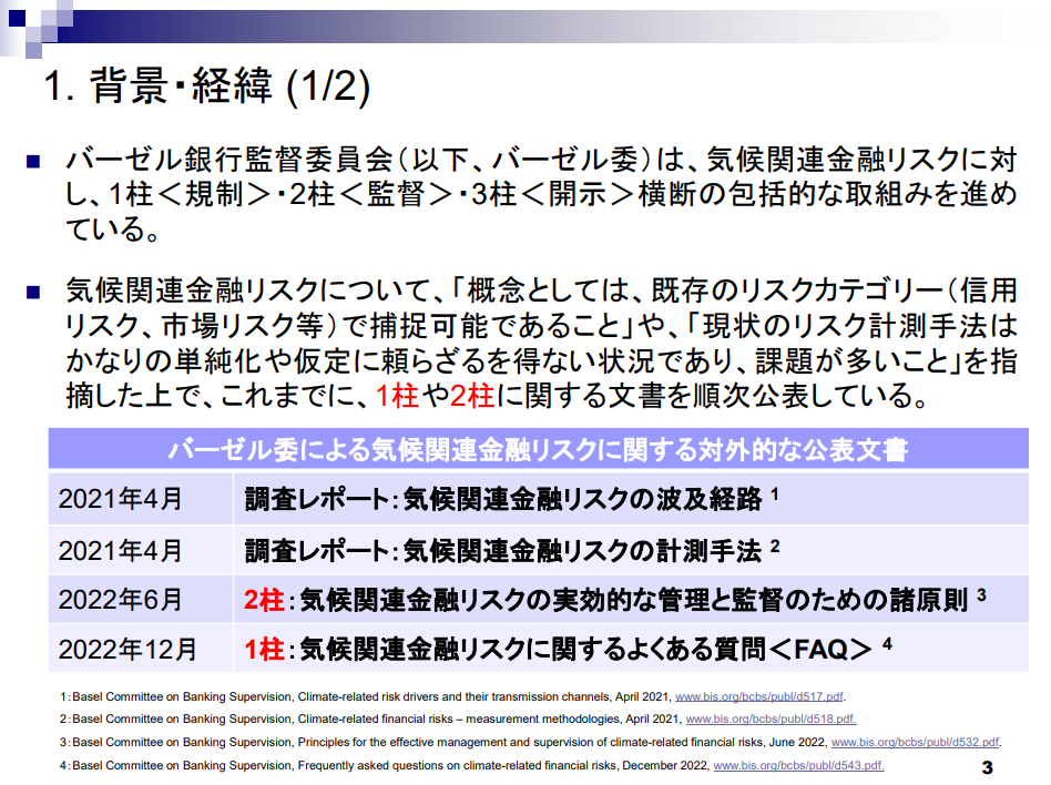 バーゼル銀行監督委員会による気候関連金融リスクに関する対外的な公表文書（出所：金融庁 ）