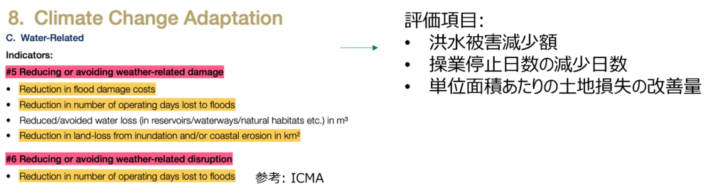 ICMAが提案している、レポーティングに必要なデータの例（出所：ICMAのドキュメントにGV加筆）