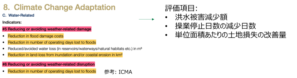 Examples of data required for reporting, as proposed by ICMA (Source: ICMA document with GV additions)